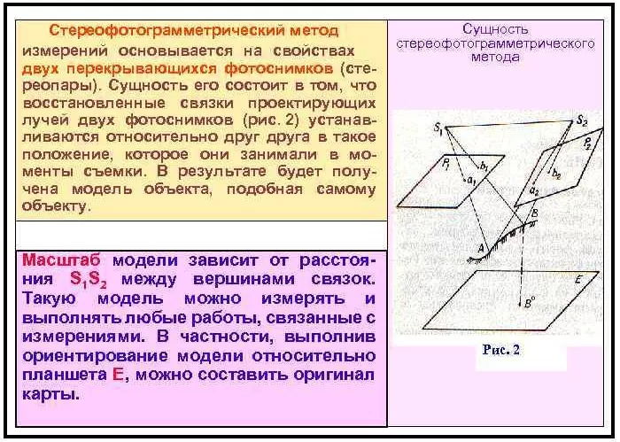 Стереофотограмметрическое нивелирование Стереофотограмметрическое нивелирование