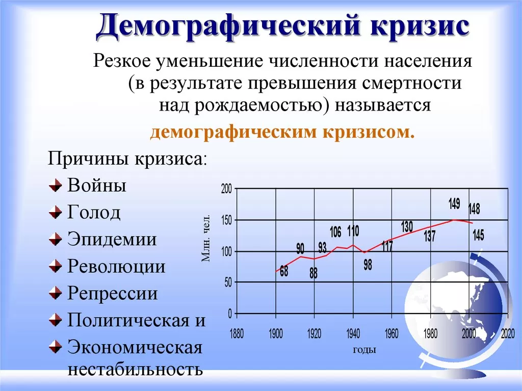 Демографический кризис Демографический кризис