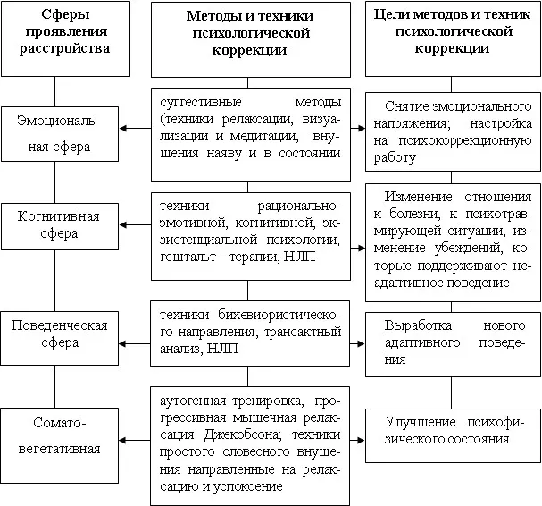психологическая коррекция детей