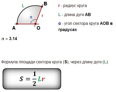 Площадь сектора круга через радиус и длину дуги