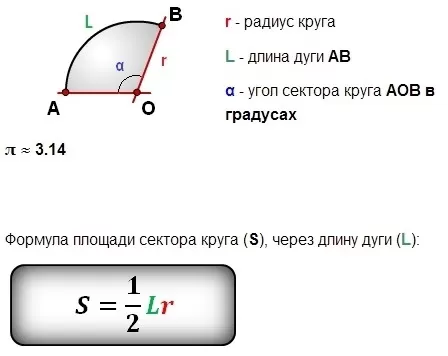 Площадь сектора круга через радиус и длину дуги Площадь сектора круга через радиус и длину дуги