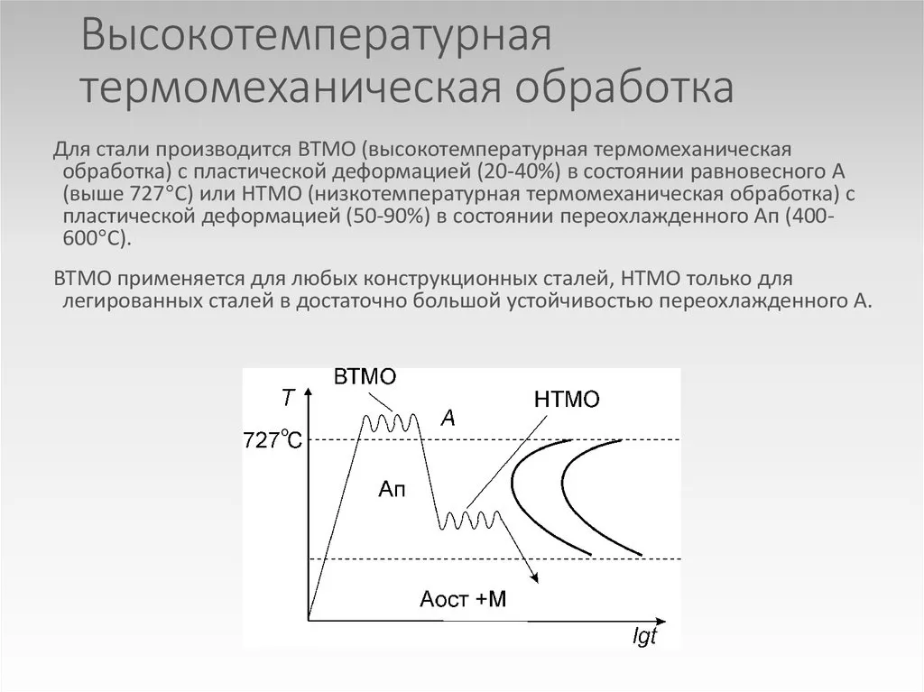 термическая обработка металлов и сплавов