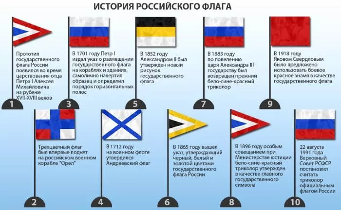 История флага-2.jpg История флага России