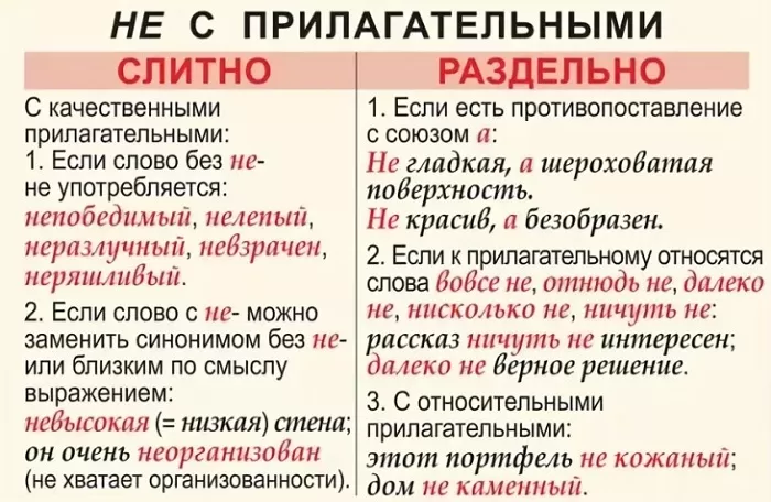 НЕ с прилагательными НЕ с прилагательными