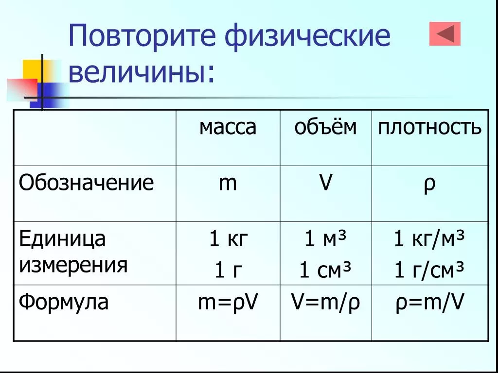 Стеклянный сосуд объемом 1 дм3 thumbnail