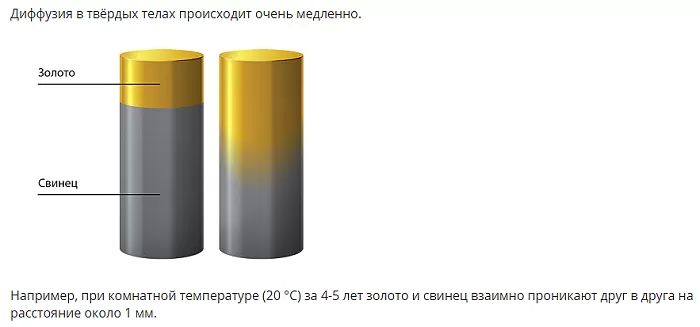 Диффузия в твердых телах Диффузия в твердых телах