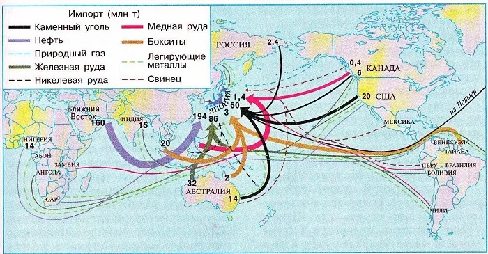 Импорт сырья Японии Импорт сырья Японии