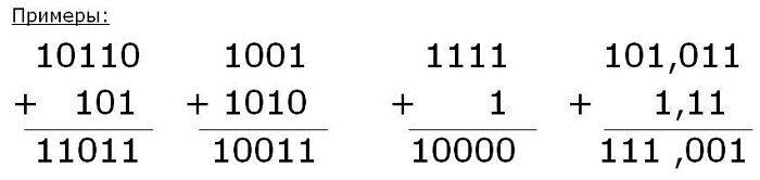 Сложение двоичных чисел