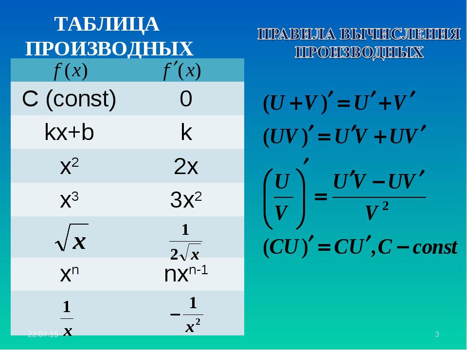 степенные функции таблица производных