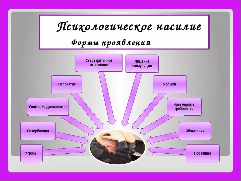 психологическое насилие в семье