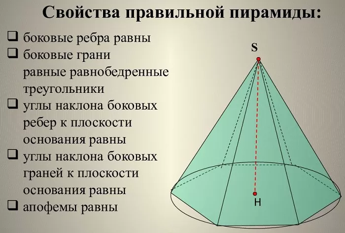 Свойства правильной пирамиды