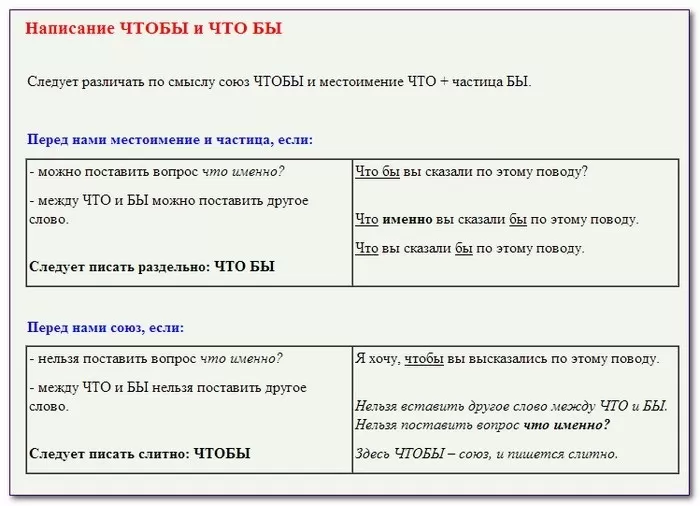 Как пишется ЧТО БЫ Как пишется ЧТО БЫ