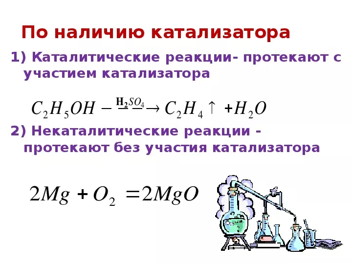 виды химических реакций