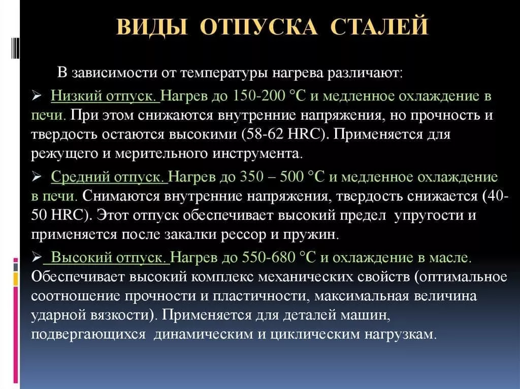 виды термообработки металлов