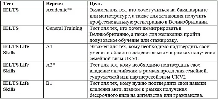 IELTS экзамен IELTS экзамен