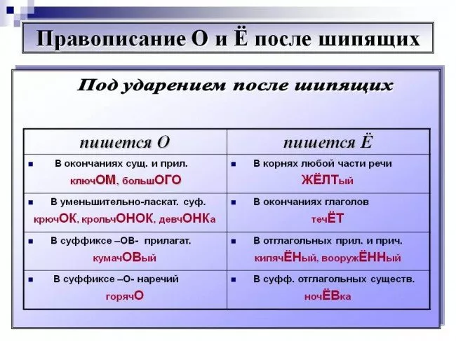 Ключом как пишется 2.jpg ключем или ключом