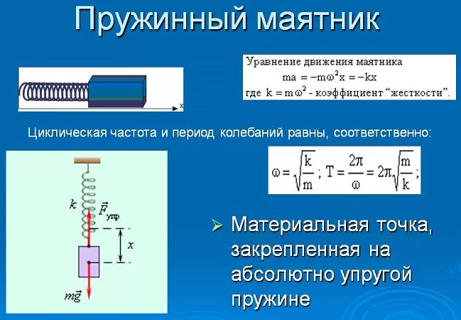 Циклическая частота Циклическая частота