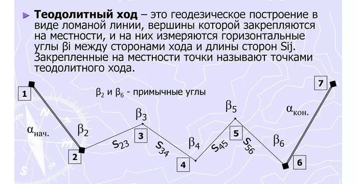 Теодолитный ход Теодолитный ход