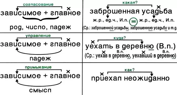 Связь слов Связь слов