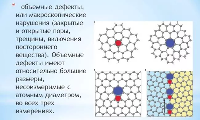 Дефекты в кристаллах-5.jpg объемные дефекты в кристаллах
