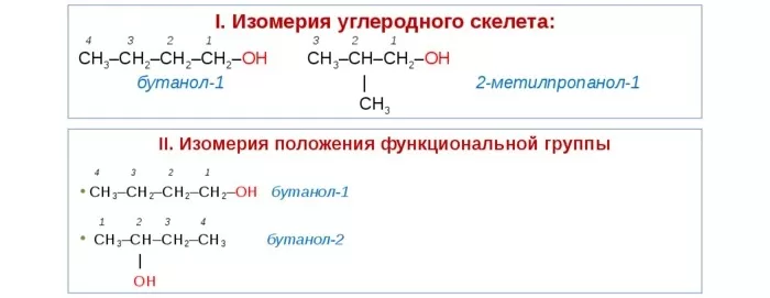 Изомерия одноатомных спиртов