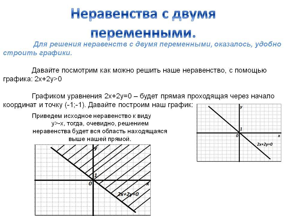 степенная функция примеры