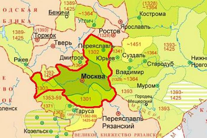 значение московского государства