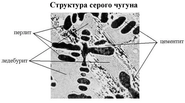 Строение серого чугуна