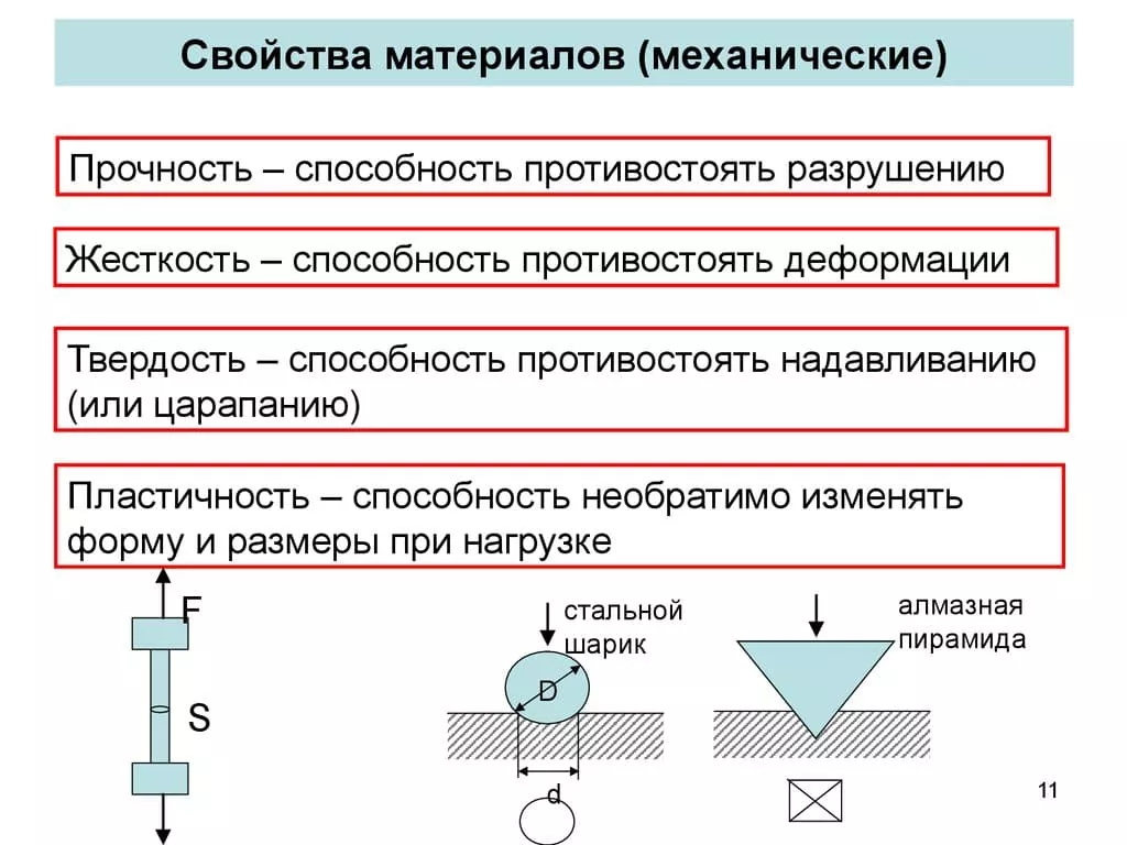 виды конструкционных материалов виды конструкционных материалов