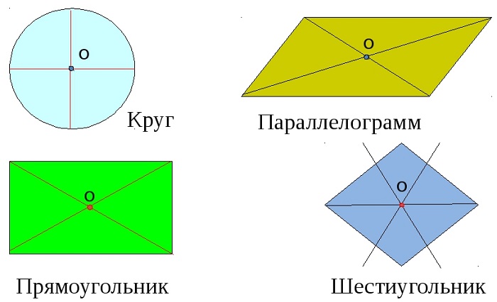 Как построить центральную симметрию окружности
