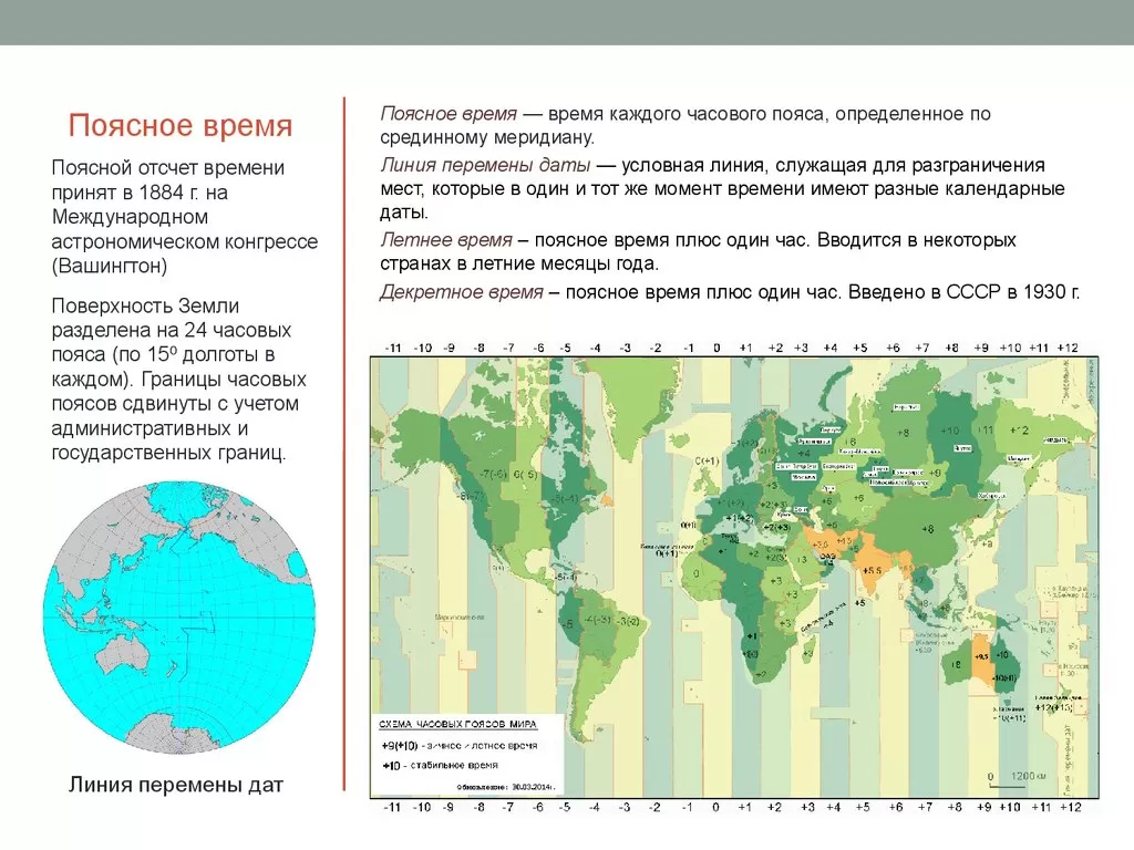 Поясное время Поясное время