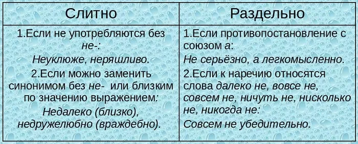 НЕ с наречиями на о е НЕ с наречиями на о е
