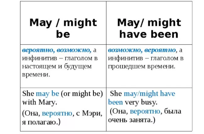 Глагол may-6.jpg Глагол might