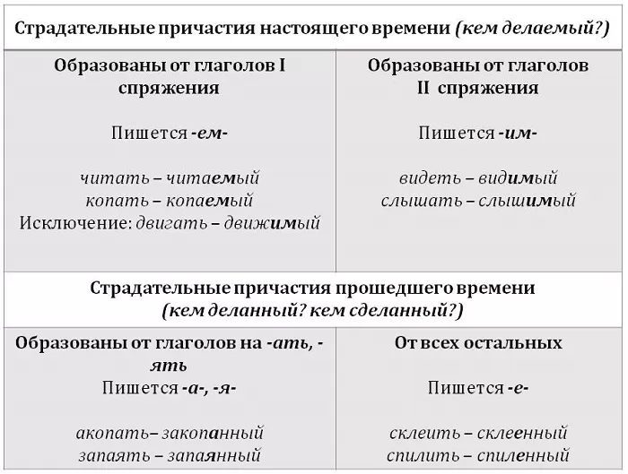 ДВИЖИМЫЙ как пишется и почему ДВИЖИМЫЙ как пишется и почему