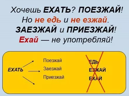 Едь или езжай