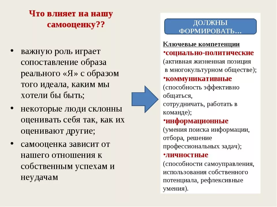 самооценка и уверенность в себе