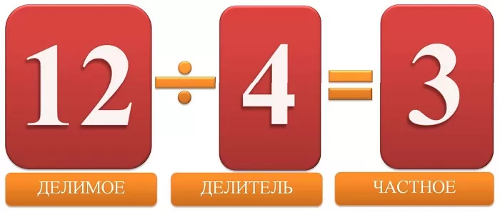 Делимое делитель частное Делимое делитель частное