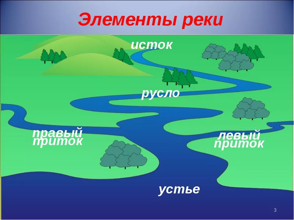 Приток реки Приток реки