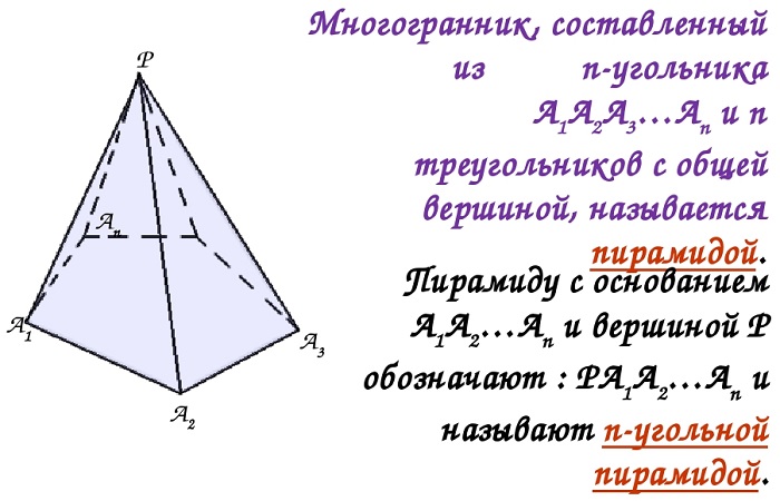 Основное определение пирамиды
