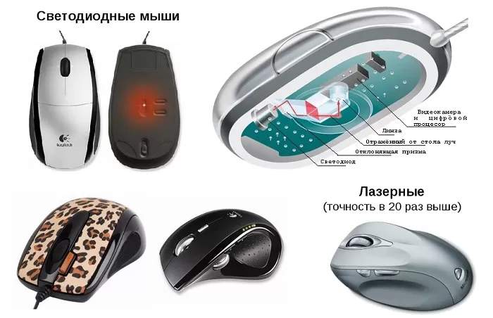 Мыши для ПК Мыши для ПК