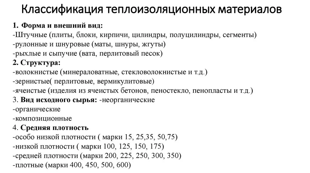 теплоизоляционные материалы классификация