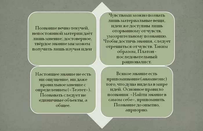 Познание по Платону Познание по Платону