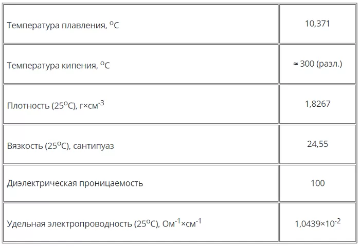 Свойства серной кислоты Свойства серной кислоты