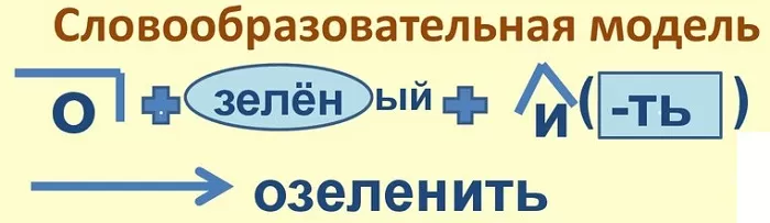 Глаголы Глаголы