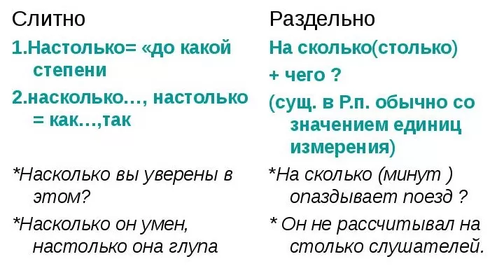 Как пишется настолько Как пишется настолько