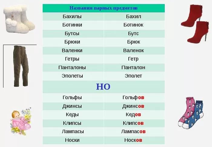 Когда пишется нулевое окончание Когда пишется нулевое окончание
