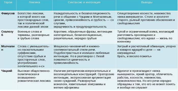 Чацкий Чацкий