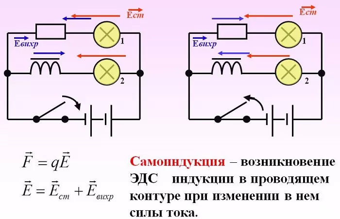 Самоиндукция