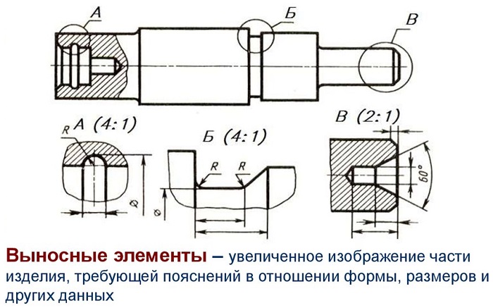 В каком случае на чертеже применяют выносные элементы