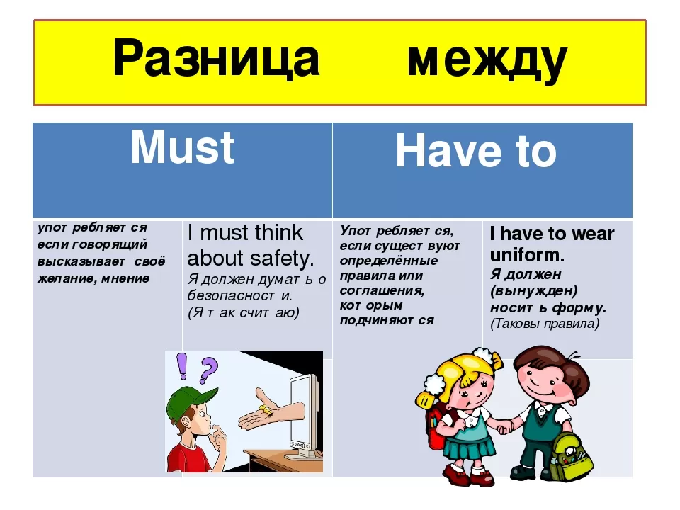 Разница между must b have to Разница между must b have to